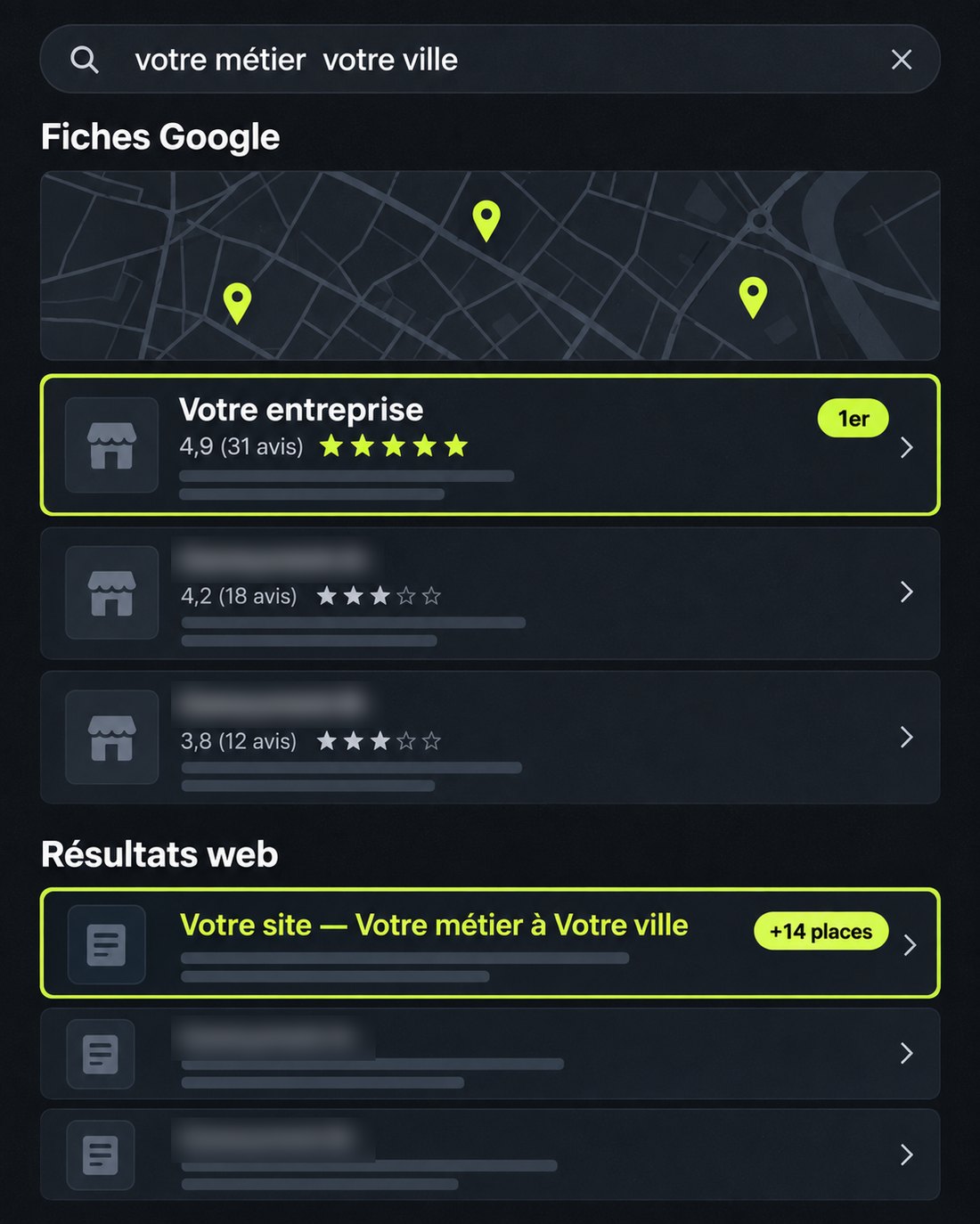 Résultats Google pour votre métier dans votre ville : votre entreprise en tête des fiches Google et des résultats web, concurrents barrés